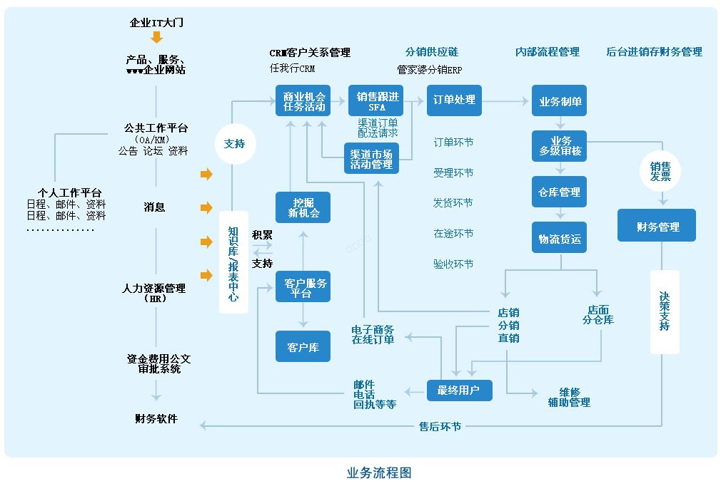 义乌管家婆软件